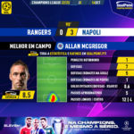 GoalPoint-Rangers-Napoles-Champions-League-202223-MVP