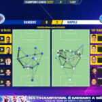 GoalPoint-Rangers-Napoles-Champions-League-202223-pass-network