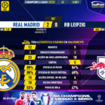 GoalPoint-Real-Madrid-RB-Leipzig-Champions-League-202223-90m