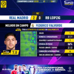GoalPoint-Real-Madrid-RB-Leipzig-Champions-League-202223-MVP