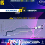 GoalPoint-Real-Madrid-RB-Leipzig-Champions-League-202223-xG