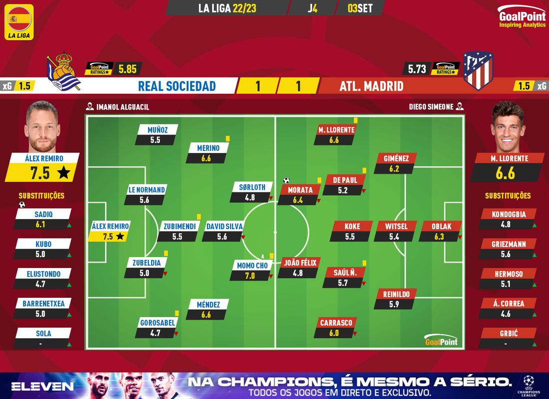 GoalPoint-Real-Sociedad-Atletico-Madrid-Spanish-La-Liga-202223-Ratings