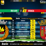 GoalPoint-Rio-Ave-Braga-Liga-Bwin-202223-90m