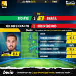 GoalPoint-Rio-Ave-Braga-Liga-Bwin-202223-MVP