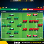 GoalPoint-Rio-Ave-Braga-Liga-Bwin-202223-Ratings