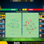 GoalPoint-Rio-Ave-Braga-Liga-Bwin-202223-pass-network