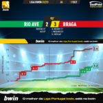 GoalPoint-Rio-Ave-Braga-Liga-Bwin-202223-xG