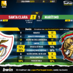 GoalPoint-Santa-Clara-Maritimo-Liga-Bwin-202223-90m