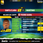 GoalPoint-Santa-Clara-Maritimo-Liga-Bwin-202223-MVP