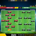 GoalPoint-Santa-Clara-Maritimo-Liga-Bwin-202223-Ratings
