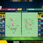 GoalPoint-Santa-Clara-Maritimo-Liga-Bwin-202223-pass-network