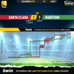 GoalPoint-Santa-Clara-Maritimo-Liga-Bwin-202223-xG