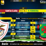 GoalPoint-Santa-Clara-Pacos-Liga-Bwin-202223-90m