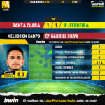 GoalPoint-Santa-Clara-Pacos-Liga-Bwin-202223-MVP