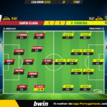 GoalPoint-Santa-Clara-Pacos-Liga-Bwin-202223-Ratings