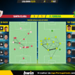 GoalPoint-Santa-Clara-Pacos-Liga-Bwin-202223-pass-network