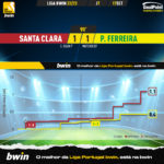 GoalPoint-Santa-Clara-Pacos-Liga-Bwin-202223-xG