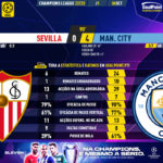 GoalPoint-Sevilla-Man-City-Champions-League-202223-90m