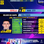 GoalPoint-Sevilla-Man-City-Champions-League-202223-MVP