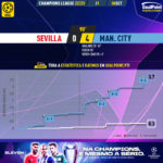 GoalPoint-Sevilla-Man-City-Champions-League-202223-xG