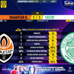GoalPoint-Shakhtar-Celtic-Champions-League-202223-90m
