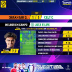 GoalPoint-Shakhtar-Celtic-Champions-League-202223-MVP