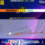 GoalPoint-Shakhtar-Celtic-Champions-League-202223-xG