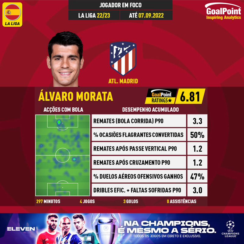 GoalPoint-Spanish-La-Liga-2022-Álvaro-Morata-infog