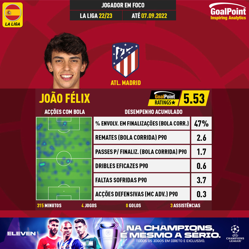 GoalPoint-Spanish-La-Liga-2022-João-Félix-infog