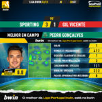 GoalPoint-Sporting-Gil-Vicente-Liga-Bwin-202223-MVP
