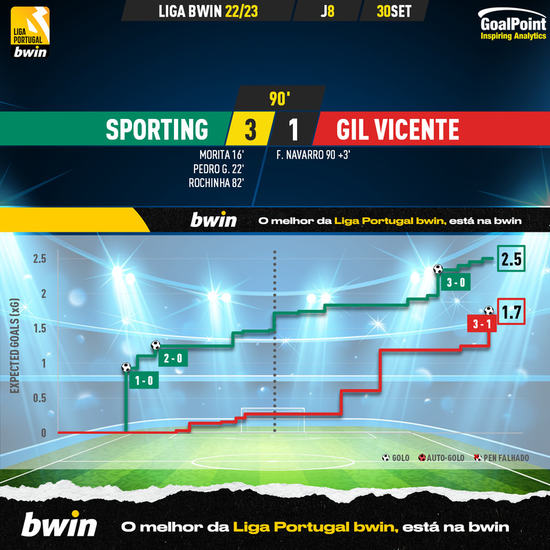 Sporting Punta Alta score today - Sporting Punta Alta latest score -  Argentina ⊕