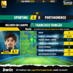 GoalPoint-Sporting-Portimonense-Liga-Bwin-202223-MVP