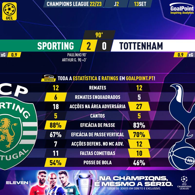 GoalPoint-Sporting-Tottenham-Champions-League-202223-90m