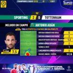 GoalPoint-Sporting-Tottenham-Champions-League-202223-MVP