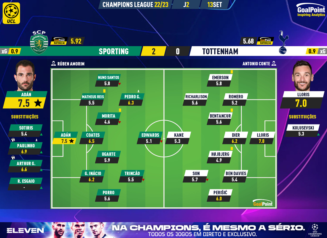 GoalPoint-Sporting-Tottenham-Champions-League-202223-Ratings