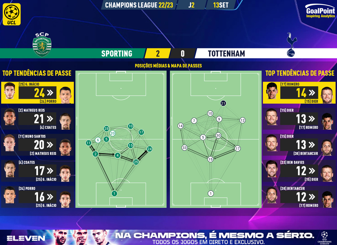 GoalPoint-Sporting-Tottenham-Champions-League-202223-pass-network