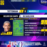 GoalPoint-Tottenham-Marseille-Champions-League-202223-MVP
