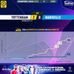 GoalPoint-Tottenham-Marseille-Champions-League-202223-xG