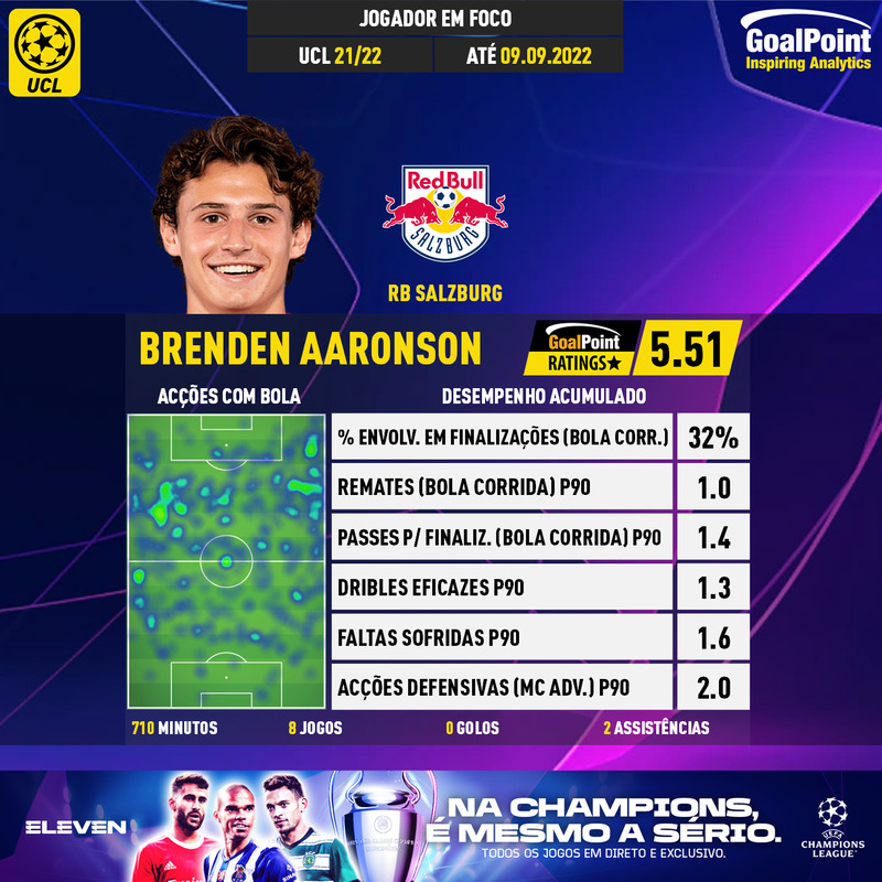 GoalPoint-UEFA-Champions-League-2018-Brenden-Aaronson-infog