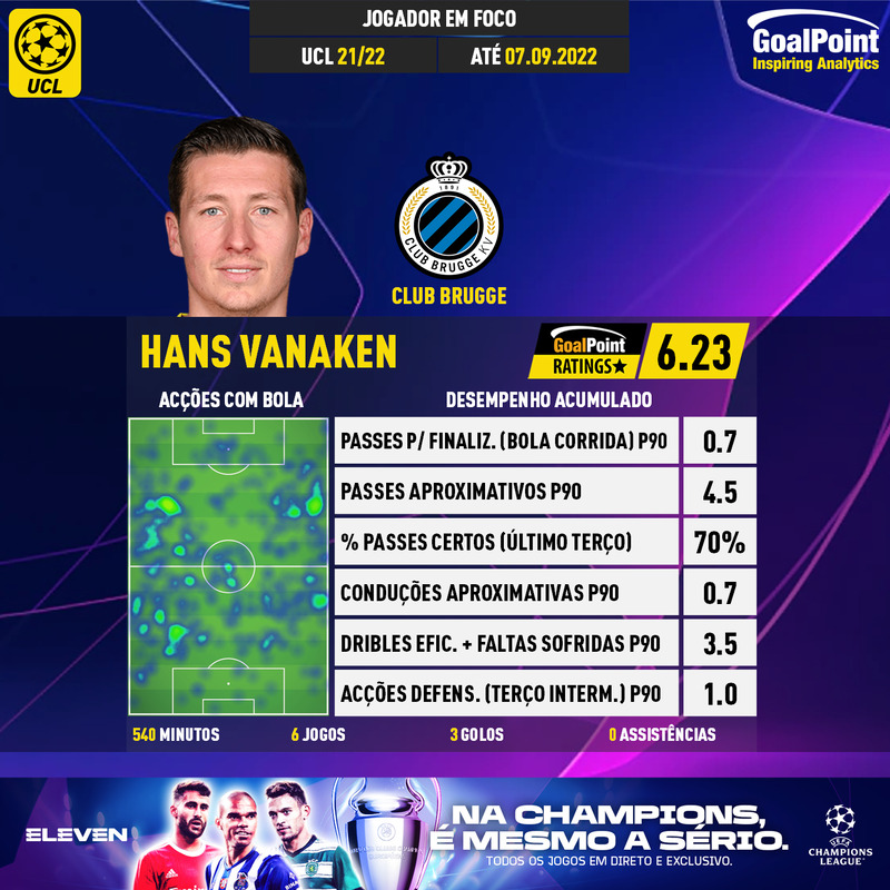 GoalPoint-UEFA-Champions-League-2021-Hans-Vanaken-infog