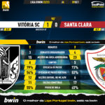 GoalPoint-Vitoria-SC-Santa-Clara-Liga-Bwin-202223-90m