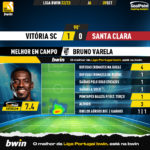 GoalPoint-Vitoria-SC-Santa-Clara-Liga-Bwin-202223-MVP