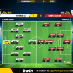 GoalPoint-Vitoria-SC-Santa-Clara-Liga-Bwin-202223-Ratings