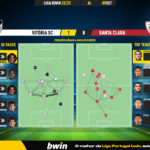 GoalPoint-Vitoria-SC-Santa-Clara-Liga-Bwin-202223-pass-network