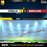 GoalPoint-Vitoria-SC-Santa-Clara-Liga-Bwin-202223-xG