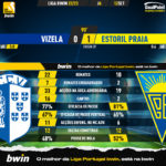 GoalPoint-Vizela-Estoril-Liga-Bwin-202223-90m