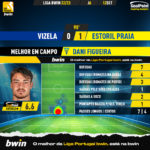 GoalPoint-Vizela-Estoril-Liga-Bwin-202223-MVP