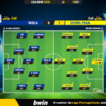 GoalPoint-Vizela-Estoril-Liga-Bwin-202223-Ratings