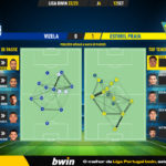GoalPoint-Vizela-Estoril-Liga-Bwin-202223-pass-network