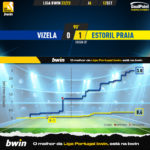 GoalPoint-Vizela-Estoril-Liga-Bwin-202223-xG